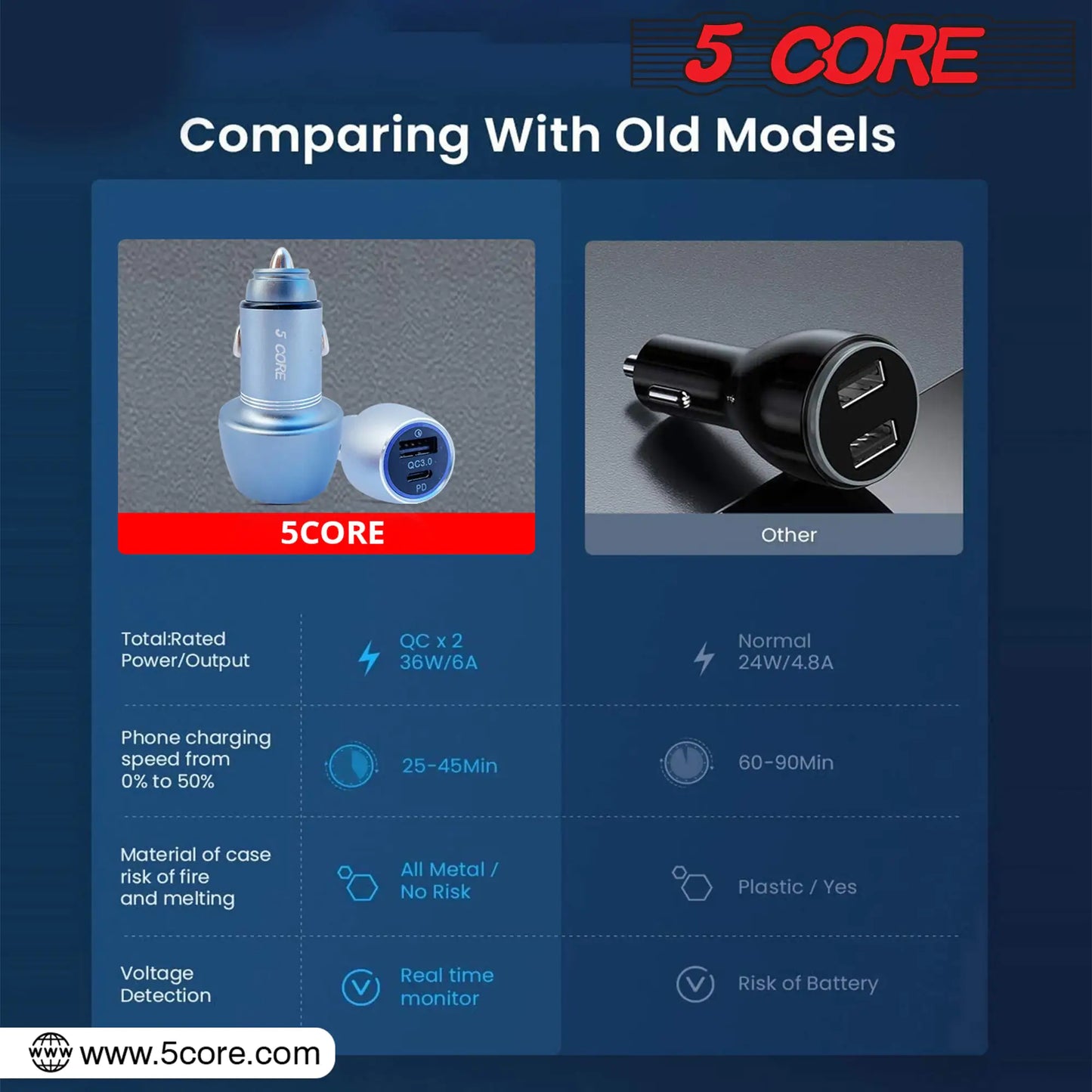 5Core USB Car Charger 36W Type C Cigarette Lighter Adapter Outlet Fast Charging - Anti Spier