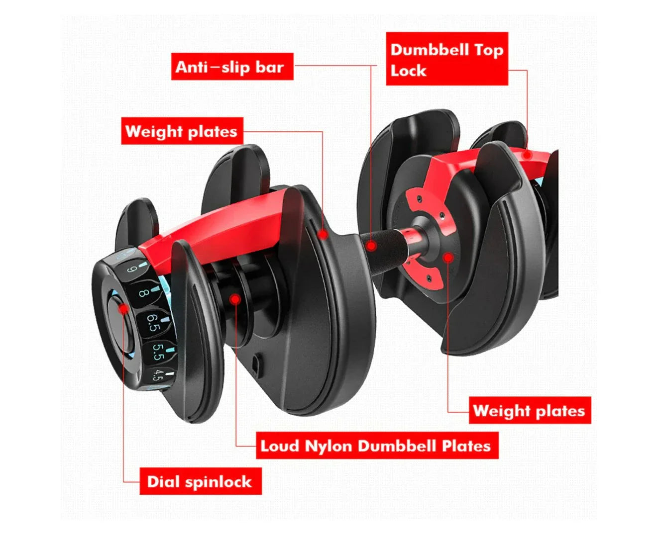 Adjustable dumbbell set with labeled components including anti-slip bar, dumbbell top lock, weight plates, and dial spinlock.