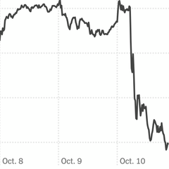 S&P and Nasdaq Slump as Stocks Fall on Trump China Tariff Threat