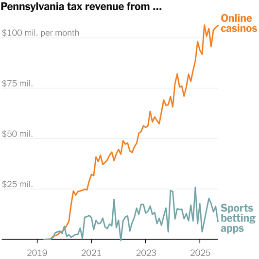 States Are Raking In Billions From Slot Machines on Your Phone