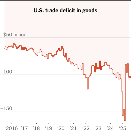U.S. Imports Rose in July Following Months of Trade Turmoil