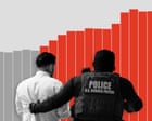 By the numbers: the latest Ice and CBP data on arrests, detentions and deportations in the US