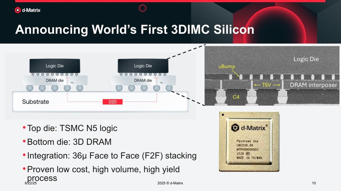 After Sandisk, D-Matrix is proposing an intriguing alternative to the big HBM AI puzzle with 10x better performance with 10x better energy efficiency