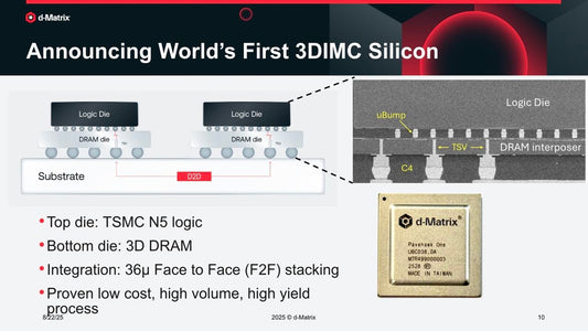After Sandisk, D-Matrix is proposing an intriguing alternative to the big HBM AI puzzle with 10x better performance with 10x better energy efficiency