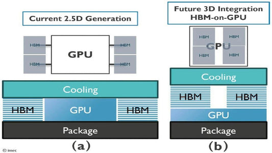 HBM-on-GPU set to power the next revolution in AI accelerators - and just to confirm, there's no way this will come to your video card anytime soon
