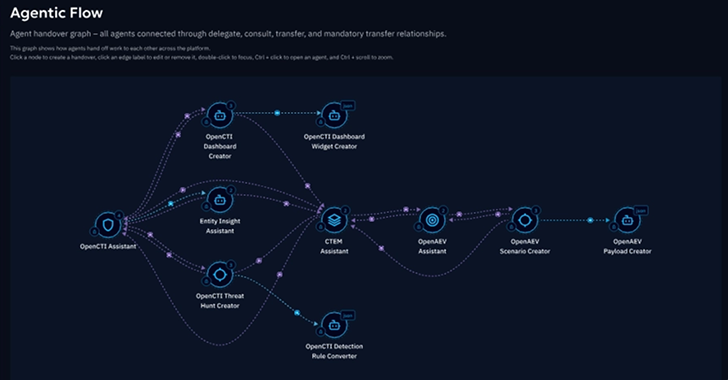 Enterprise security team working together