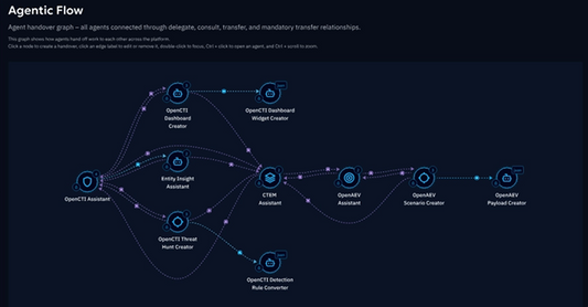 Enterprise security team working together