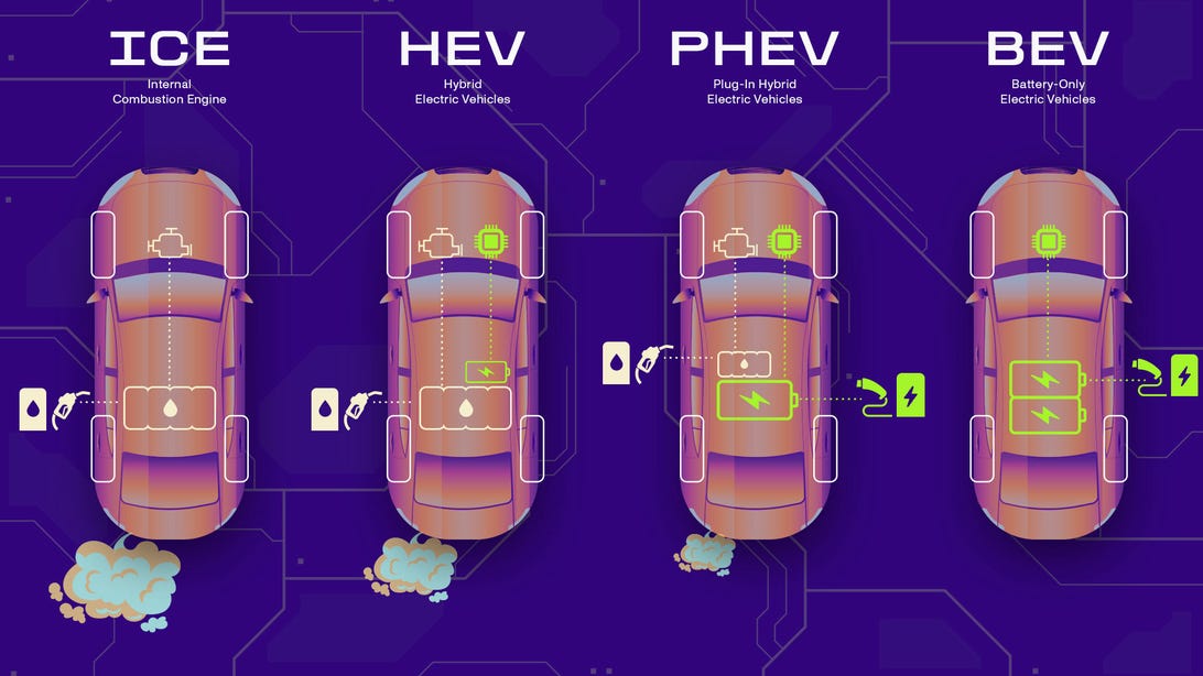 Should a Plug-In Hybrid Be Your Next Car? Here's How to Decide