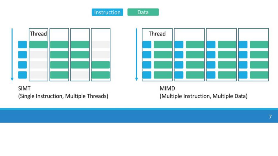 States, prefectures, cities, and villages: how one tiny Japanese CPU maker is taking a radically different route to making processors with thousands of cores