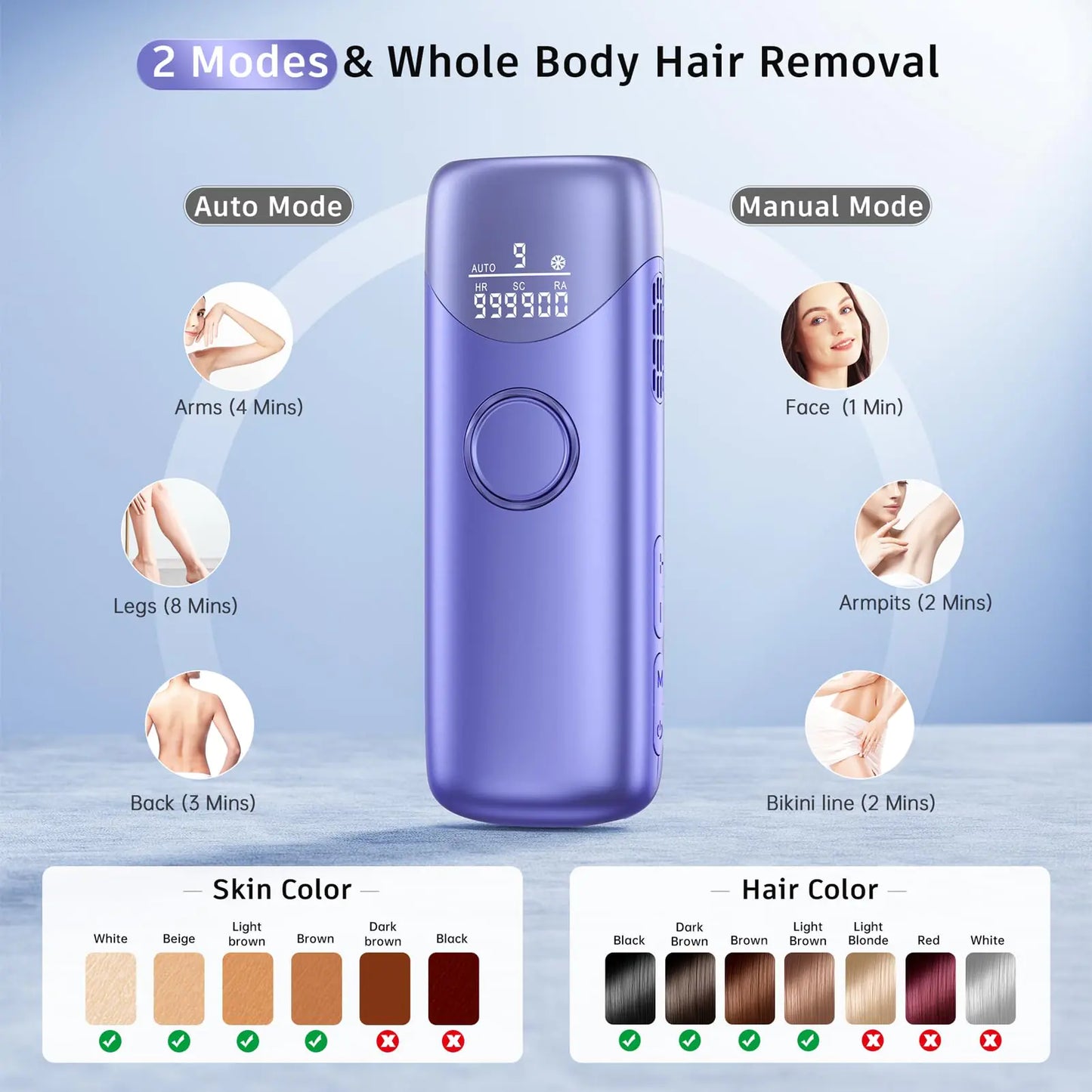 Laser Hair Removal with 5℃ Ice Cooling, Painless IPL Laser Hair Removal Device 3 In 1 Ubroo At Home Hair Remover Machine for Women Men Electrolysis Permanent Epilator on Face Body Depilation (Purple) Purple