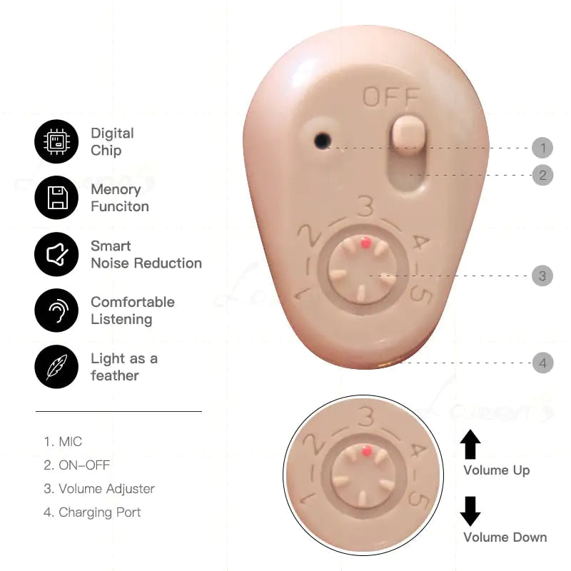 Rechargeable Hearing Aid