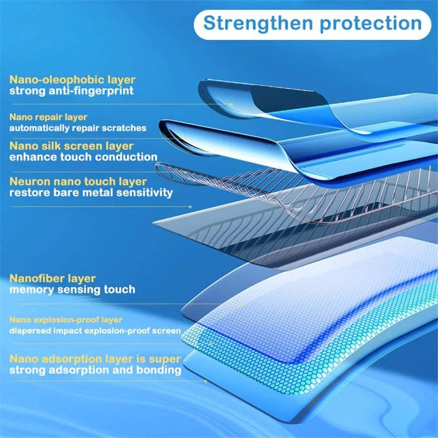 Tempered Glass Screen Protector Lens Hydrogel For Samsung S23 S22 Ultra Plus USA - Anti Spier 