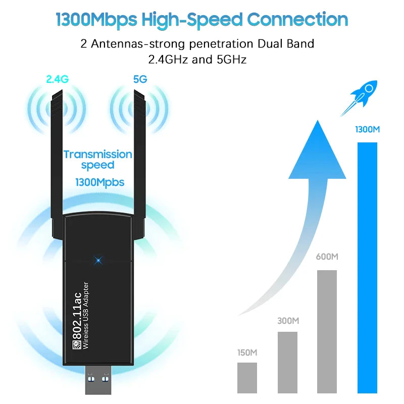 USB 3.0 Wireless WIFI Adapter 1300Mbps Long Range Dongle Dual Band 5Ghz Network