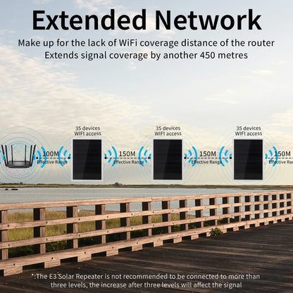 Solar Wireless WiFi Repeater 300Mpbs Dual Band 2.4GHz Built-in Solar Battery Support 35 Devices WiFi Extenders Signal Booster