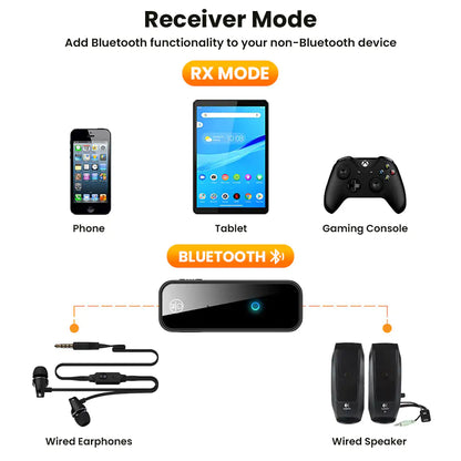 2 In 1 Bluetooth 5.0 USB Wireless Transmitter