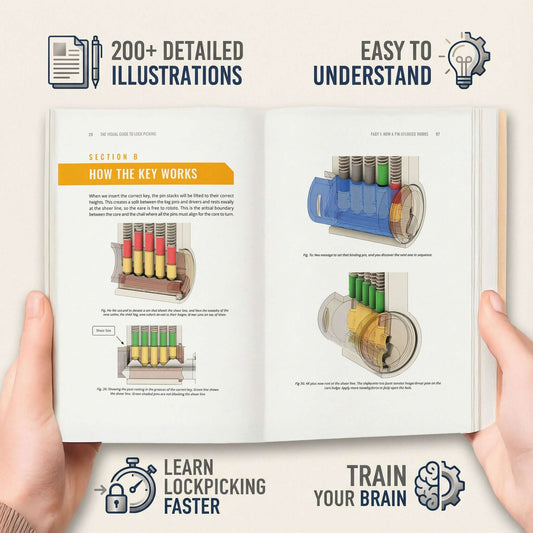 Lock Picking Book - Beginners Visual Guide, 190 Color Illustrations by LockPickWorld.com