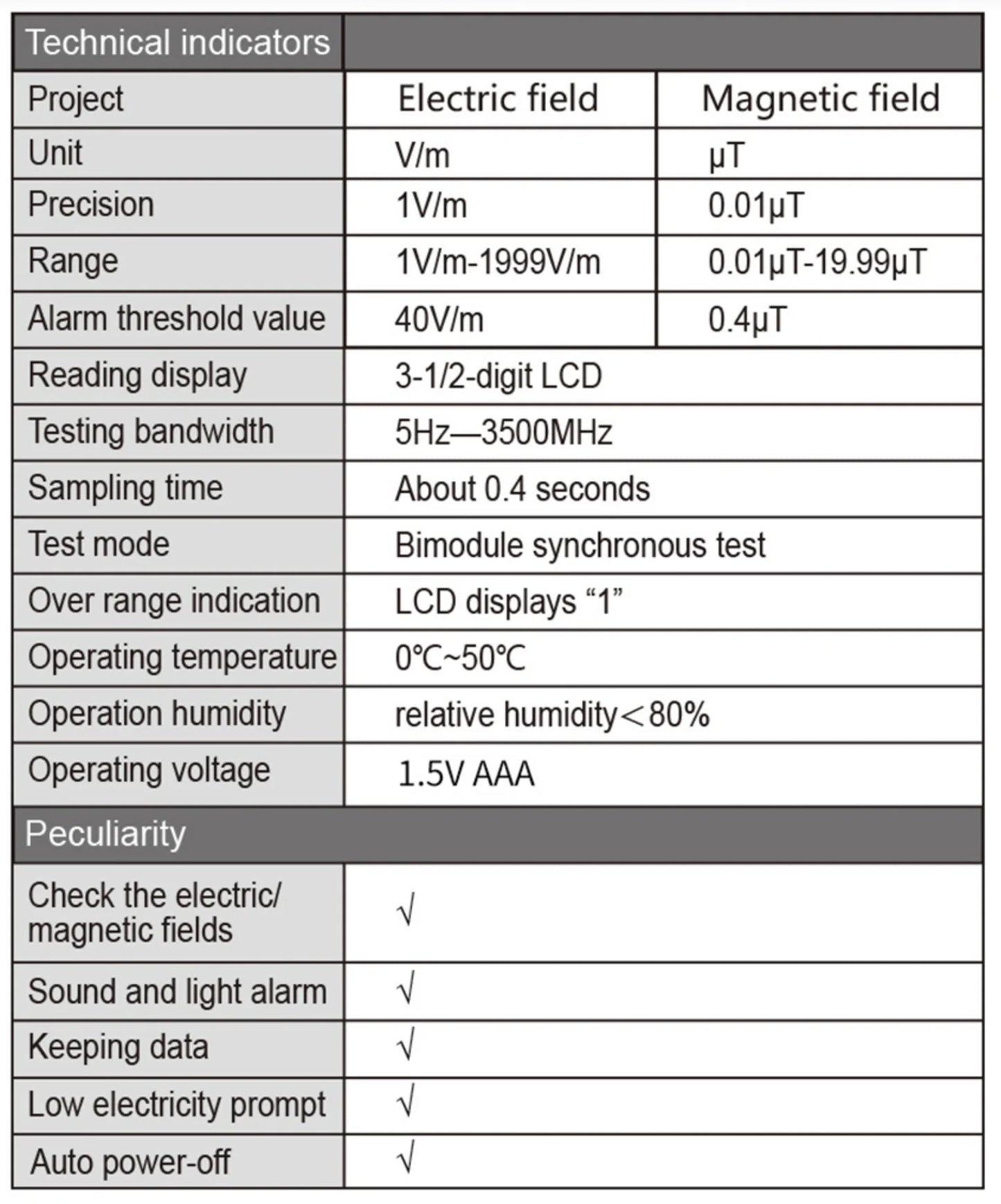 Electromagnetic Field Radiation Detector Tester