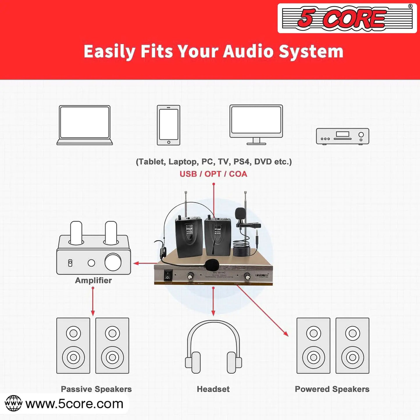 5Core Wireless Microphones w 1 Headset 1 Collar Mic + Receiver Microfono Inalambrico