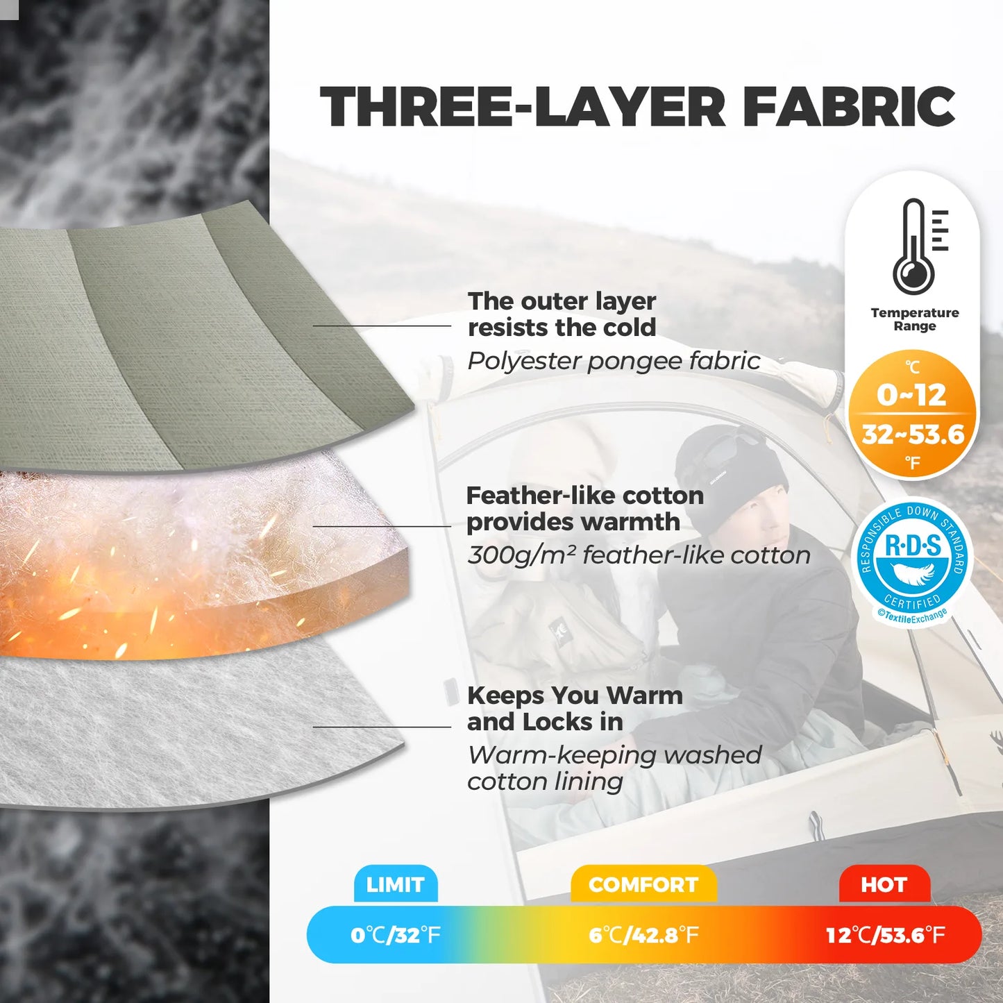 Cotton Envelope Portable Backpacking Sleeping Bag for Outdoor Camping with Compression Sack by Qunature Global